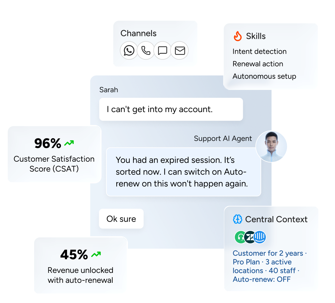 Support AI Agent