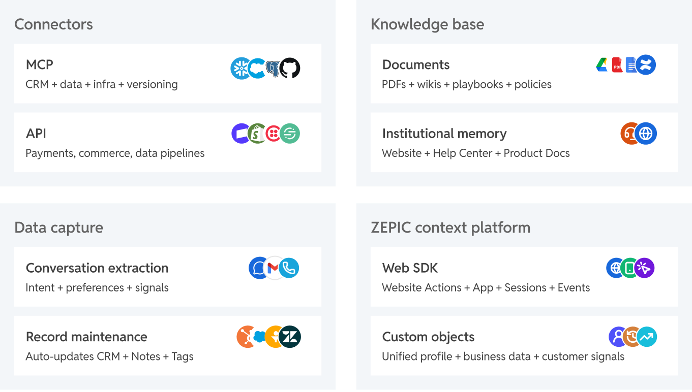 Connected Intelligence