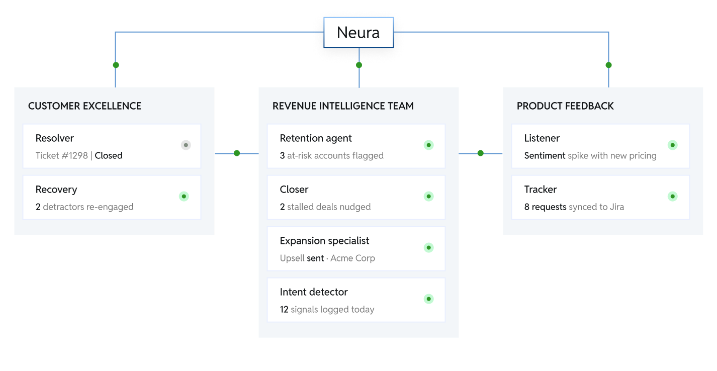 In-built Orchestration